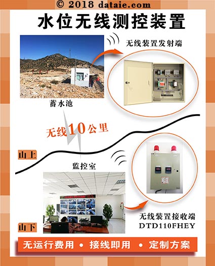 1555582168767928.jpg 水位無線測(cè)控方案圖.jpg